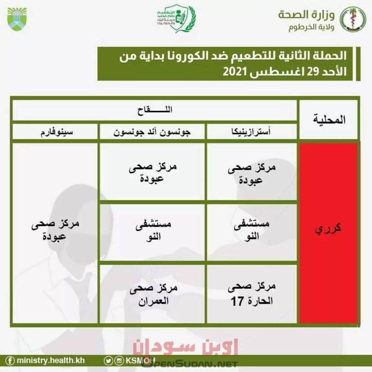 لقاح سينوفارم في السودان