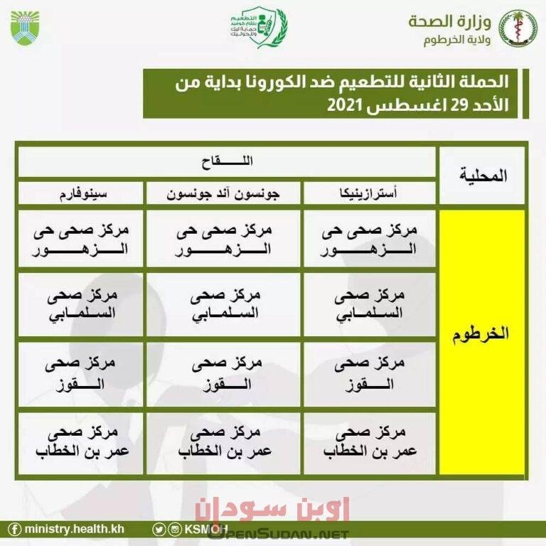 الجرعة الثاية التطعيم الخرطوم
