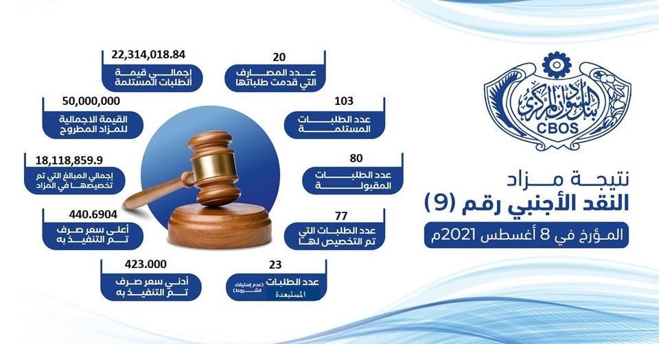 مزاد بنك السودان