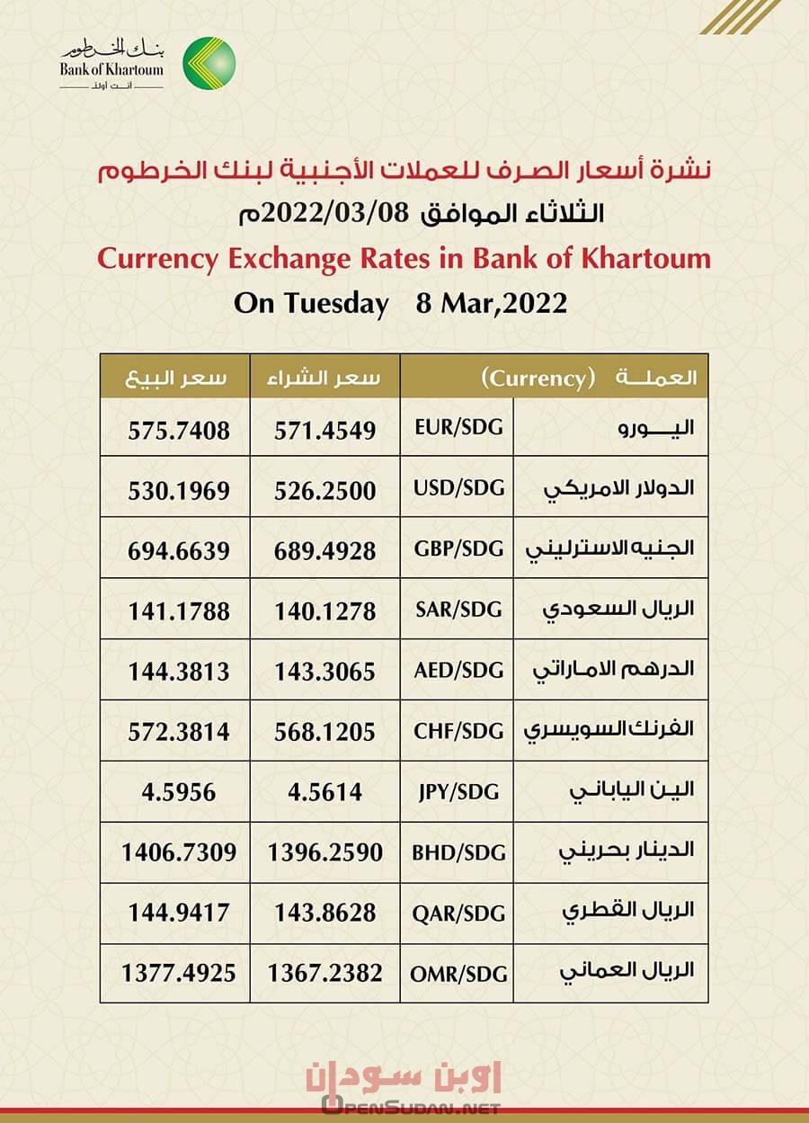 اسعار العملات بنك الخرطوم