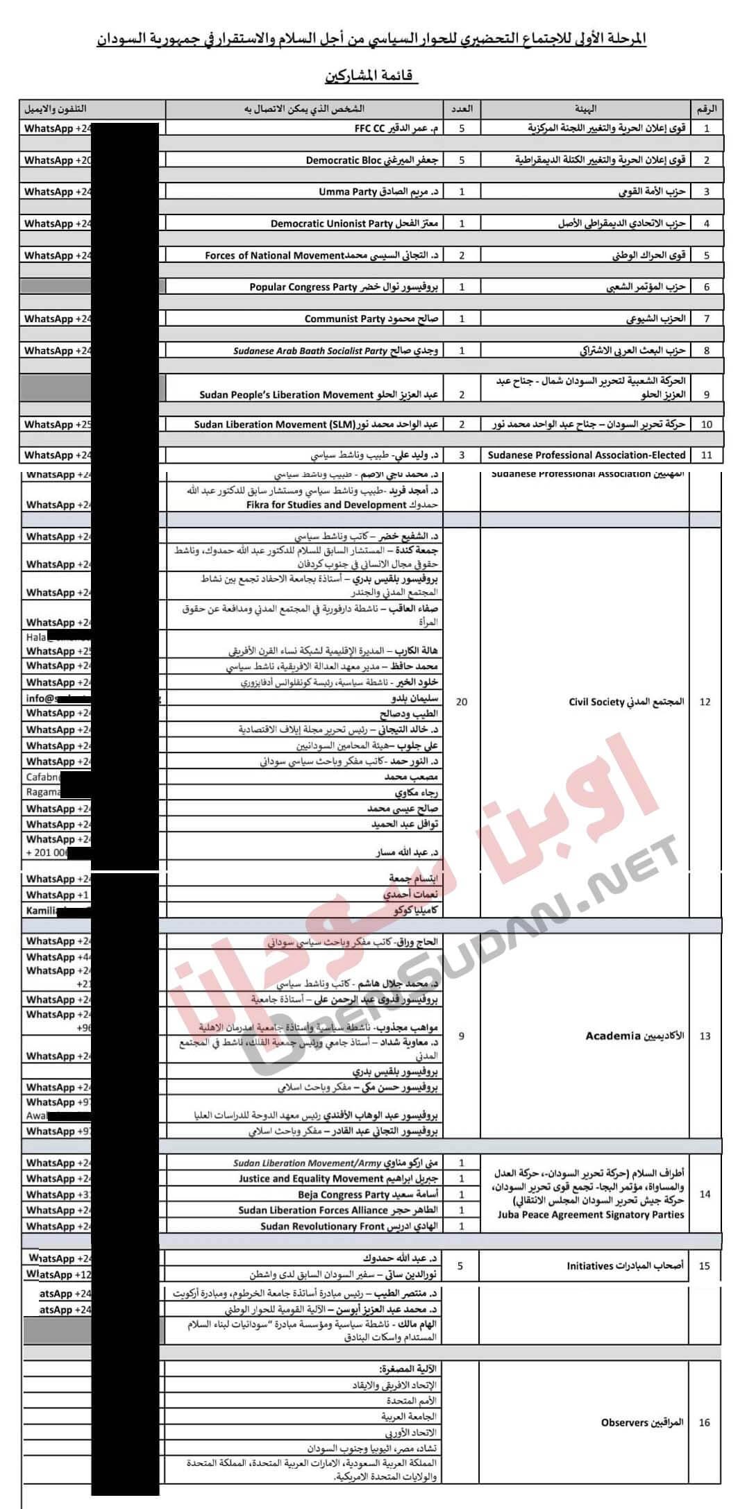 مؤتمر الحوار السوداني